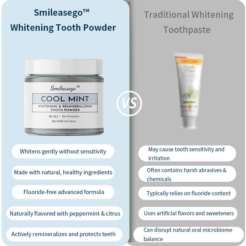 Smileasego™ Whitening Remineralizing Tooth Powder, Fluoride Free, Teeth Polish & Stain Remover